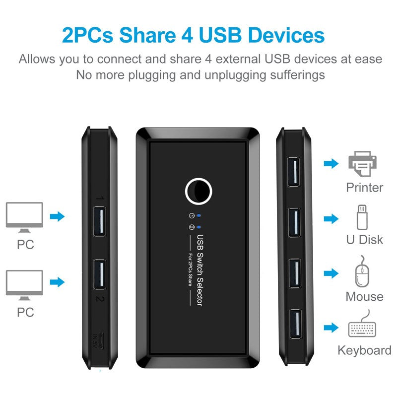 Gizmava 4-Port USB Printer & Peripheral Sharer – Deel Printer, Muis en Toetsenbord tussen 2 Computers