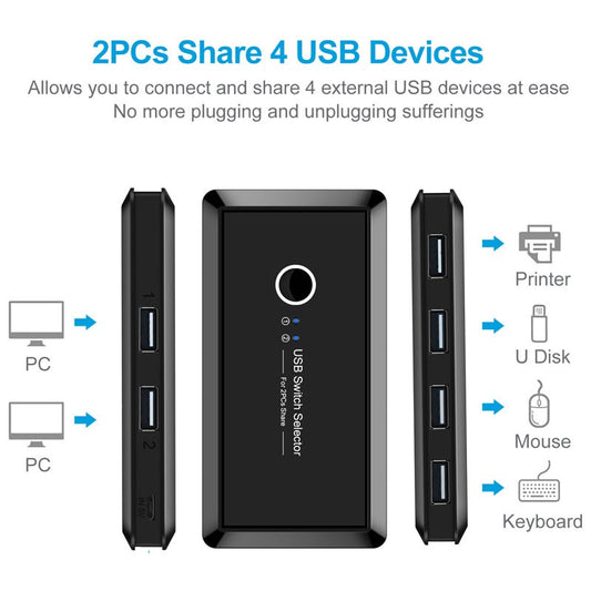 Gizmava 4-Port USB Printer & Peripheral Sharer – Deel Printer, Muis en Toetsenbord tussen 2 Computers