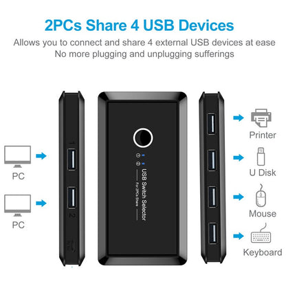 Gizmava 4-Port USB Printer & Peripheral Sharer – Deel Printer, Muis en Toetsenbord tussen 2 Computers