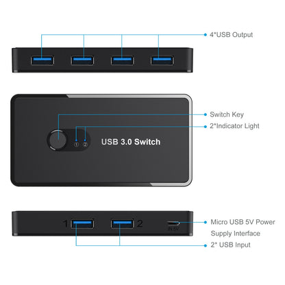 Gizmava AT06 – USB 3.0 Switch Hub met 4 Poorten voor 2 Computers