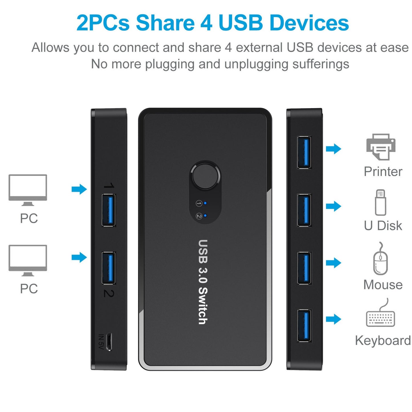 Gizmava AT06 – USB 3.0 Switch Hub met 4 Poorten voor 2 Computers