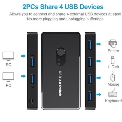 Gizmava AT06 – USB 3.0 Switch Hub met 4 Poorten voor 2 Computers