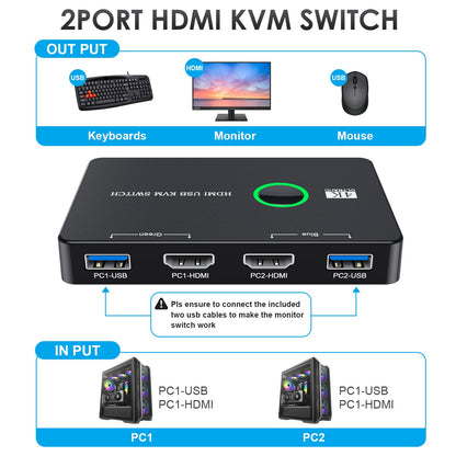 Gizmava KVM HDMI/USB Switch – Deel Monitor, Muis, Toetsenbord en Printer tussen 2 Computers