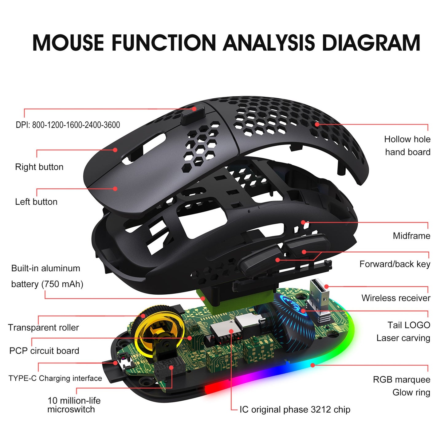 Gizmava Hollow RGB Draadloze Gaming Muis