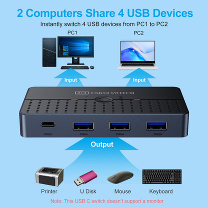Gizmava USB 3.0 Switcher – 2 Hosts, 4 Uitgangen voor Keyboard, Mouse & Monitor