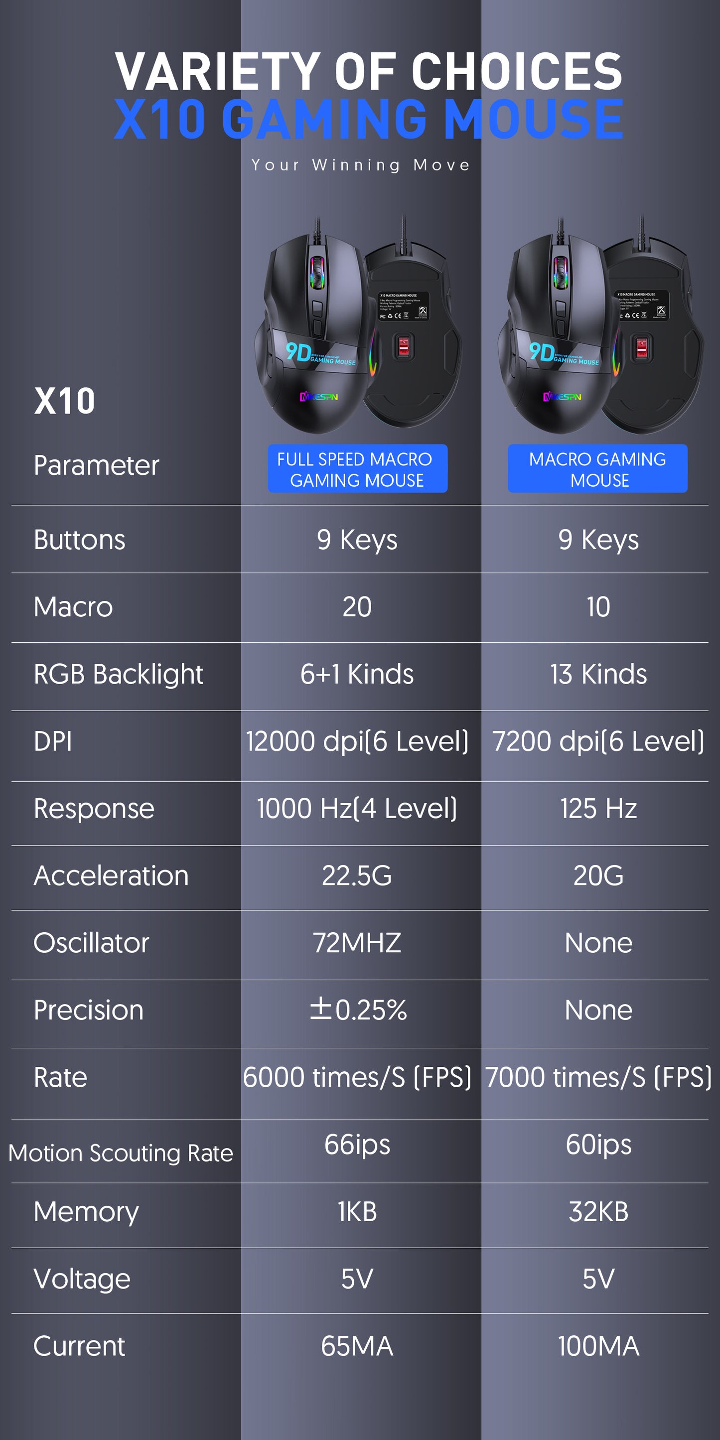 Gizmava Full-Speed X9 – Bedrade RGB Gaming Muis met 9 Programmeerbare Knoppen