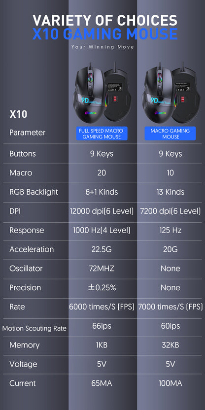 Gizmava Full-Speed X9 – Bedrade RGB Gaming Muis met 9 Programmeerbare Knoppen